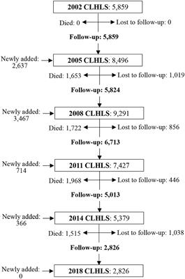 Influences of temperature and humidity on cardiovascular disease among adults 65 years and older in China